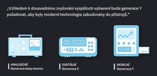 Přístrojová technika pro generaci Y 1.jpg